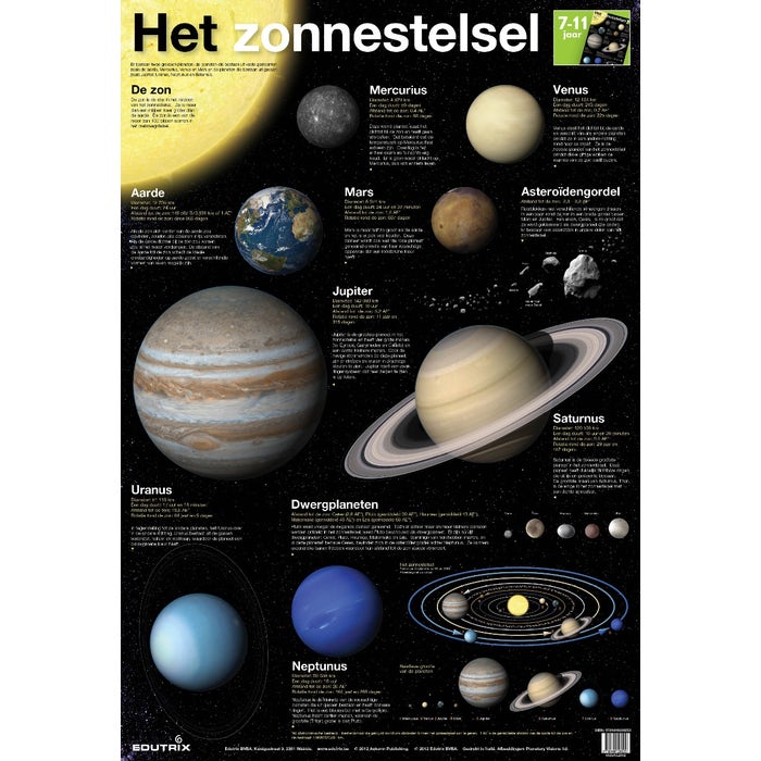 Poster Het Zonnestelsel poster-het-zonnestelsel
