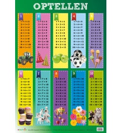 Poster optellen tot 20 - Edutrix