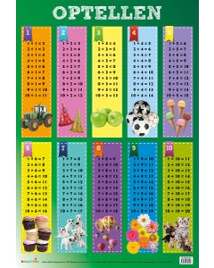 Poster optellen tot 20 - Edutrix