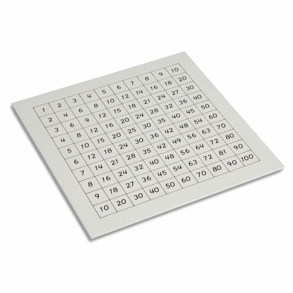 Pythagorasbord: Ingevulde controlekaart