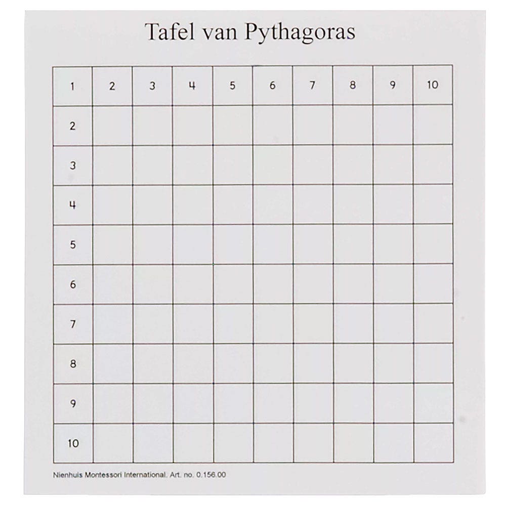 Tafel van Pythagoras