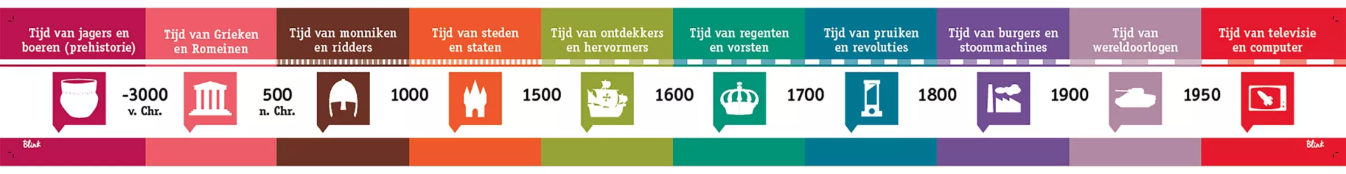 Blink Wereld Tijdlijn XL