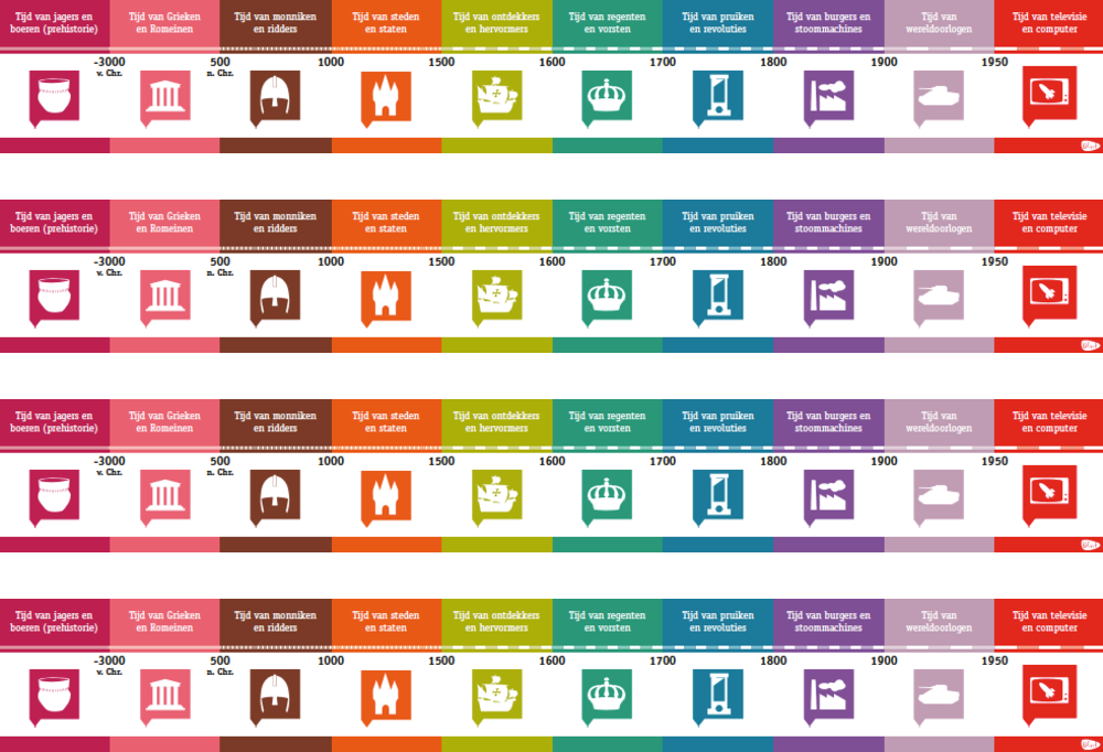 Tijdlijn klein - set van 4
