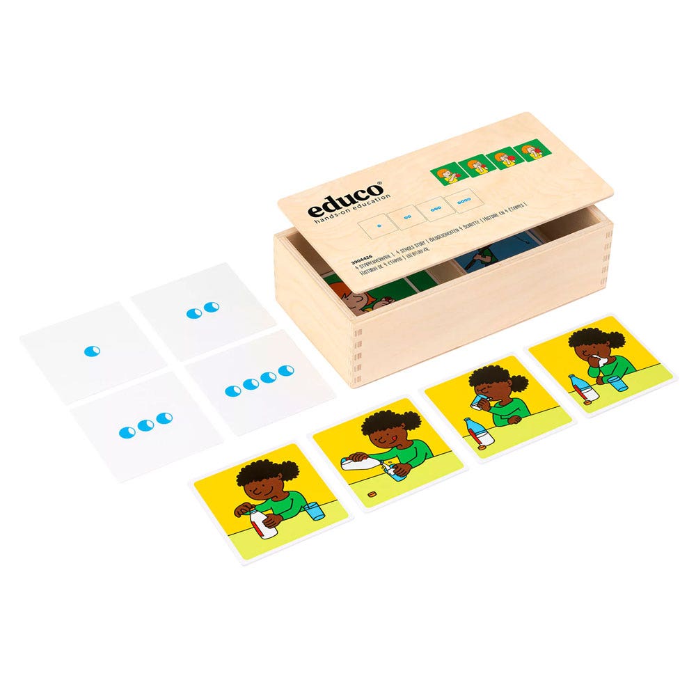 Vier-stappen verhaal | Educo