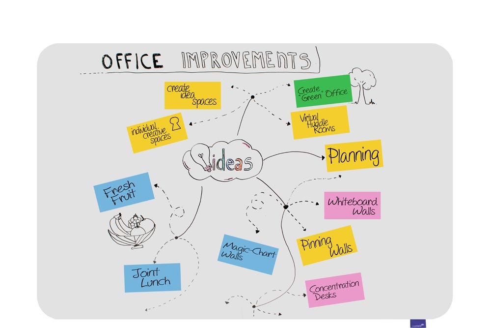 Whiteboard | Frameloos (100 x 150 cm)