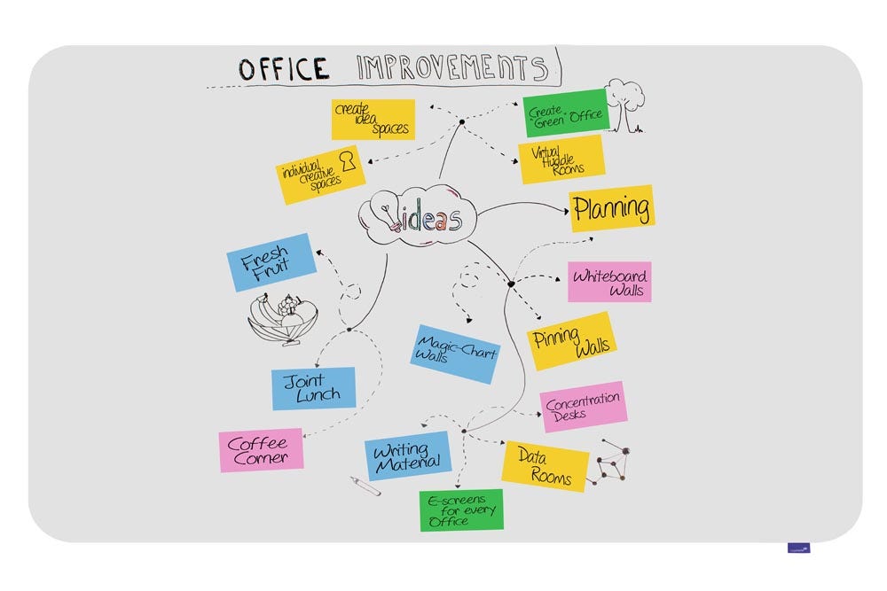 Whiteboard | Frameloos (120 x 200 cm)