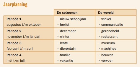 Jaarplanning Kleuterplein